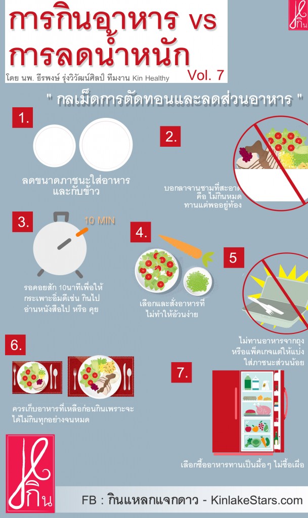 การกินอาหารเพื่อควบคุมน้ำหนัก ตอนที่ 7